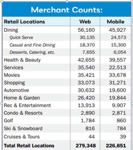 local discount count